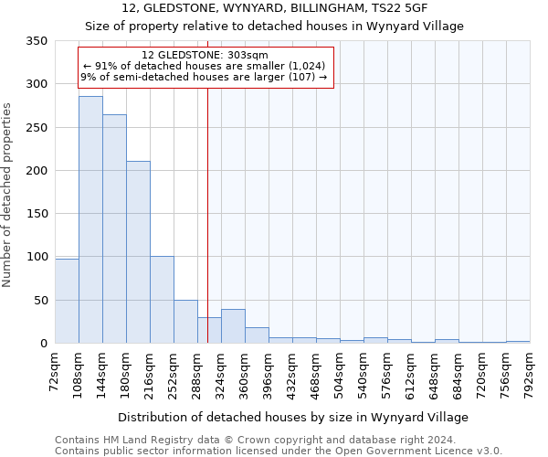 12, GLEDSTONE, WYNYARD, BILLINGHAM, TS22 5GF: Size of property relative to detached houses in Wynyard Village