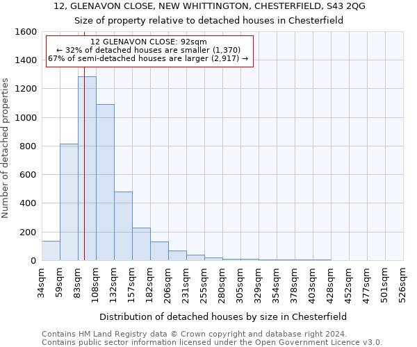 12, GLENAVON CLOSE, NEW WHITTINGTON, CHESTERFIELD, S43 2QG: Size of property relative to detached houses in Chesterfield