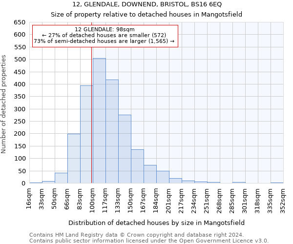 12, GLENDALE, DOWNEND, BRISTOL, BS16 6EQ: Size of property relative to detached houses in Mangotsfield