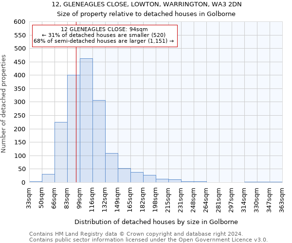 12, GLENEAGLES CLOSE, LOWTON, WARRINGTON, WA3 2DN: Size of property relative to detached houses in Golborne