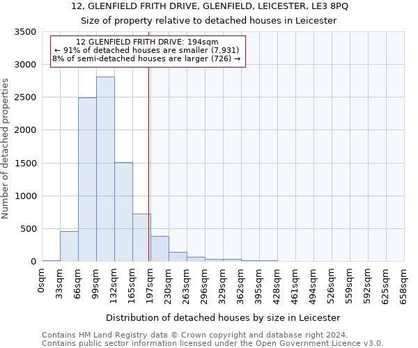 12, GLENFIELD FRITH DRIVE, GLENFIELD, LEICESTER, LE3 8PQ: Size of property relative to detached houses in Leicester