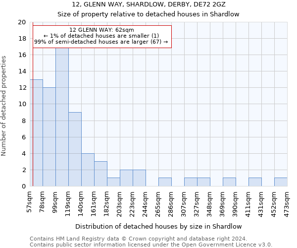 12, GLENN WAY, SHARDLOW, DERBY, DE72 2GZ: Size of property relative to detached houses in Shardlow