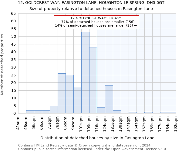 12, GOLDCREST WAY, EASINGTON LANE, HOUGHTON LE SPRING, DH5 0GT: Size of property relative to detached houses in Easington Lane