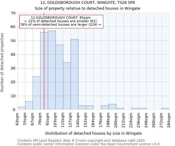 12, GOLDSBOROUGH COURT, WINGATE, TS28 5PR: Size of property relative to detached houses in Wingate