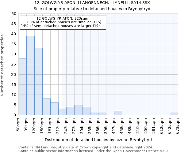 12, GOLWG YR AFON, LLANGENNECH, LLANELLI, SA14 8SX: Size of property relative to detached houses in Brynhyfryd