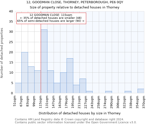 12, GOODMAN CLOSE, THORNEY, PETERBOROUGH, PE6 0QY: Size of property relative to detached houses in Thorney