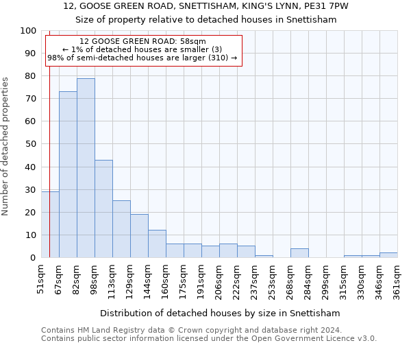 12, GOOSE GREEN ROAD, SNETTISHAM, KING'S LYNN, PE31 7PW: Size of property relative to detached houses in Snettisham