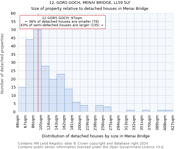 12, GORS GOCH, MENAI BRIDGE, LL59 5LF: Size of property relative to detached houses in Menai Bridge