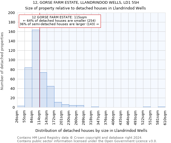 12, GORSE FARM ESTATE, LLANDRINDOD WELLS, LD1 5SH: Size of property relative to detached houses in Llandrindod Wells