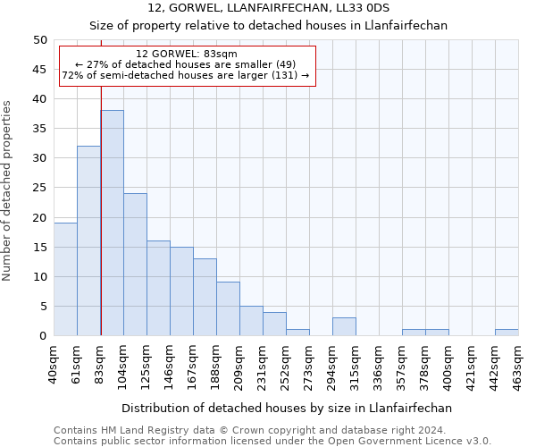 12, GORWEL, LLANFAIRFECHAN, LL33 0DS: Size of property relative to detached houses in Llanfairfechan