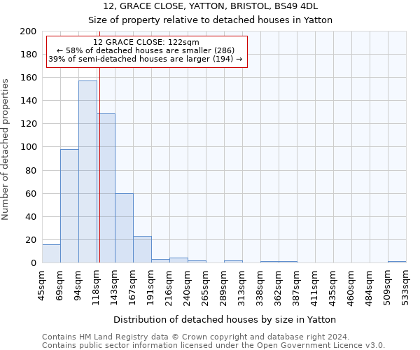 12, GRACE CLOSE, YATTON, BRISTOL, BS49 4DL: Size of property relative to detached houses in Yatton