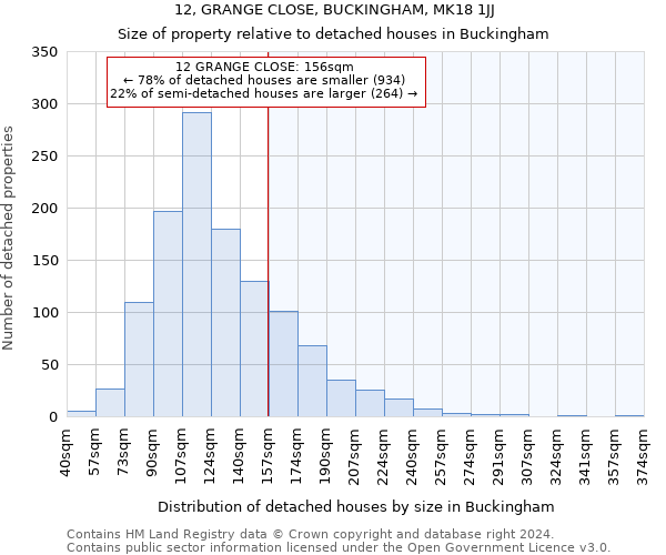 12, GRANGE CLOSE, BUCKINGHAM, MK18 1JJ: Size of property relative to detached houses in Buckingham