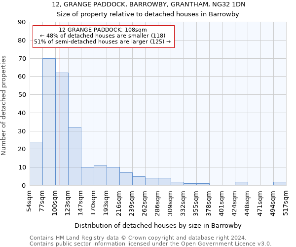 12, GRANGE PADDOCK, BARROWBY, GRANTHAM, NG32 1DN: Size of property relative to detached houses in Barrowby