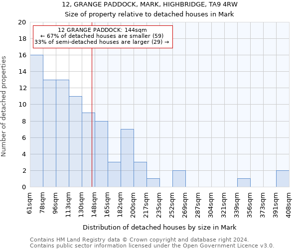 12, GRANGE PADDOCK, MARK, HIGHBRIDGE, TA9 4RW: Size of property relative to detached houses in Mark