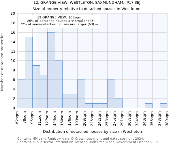 12, GRANGE VIEW, WESTLETON, SAXMUNDHAM, IP17 3EJ: Size of property relative to detached houses in Westleton