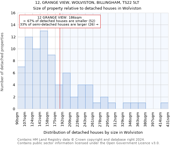 12, GRANGE VIEW, WOLVISTON, BILLINGHAM, TS22 5LT: Size of property relative to detached houses in Wolviston