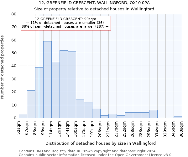 12, GREENFIELD CRESCENT, WALLINGFORD, OX10 0PA: Size of property relative to detached houses in Wallingford