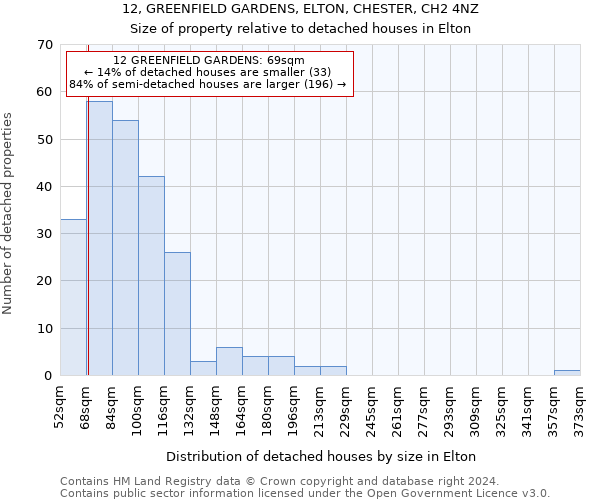 12, GREENFIELD GARDENS, ELTON, CHESTER, CH2 4NZ: Size of property relative to detached houses in Elton