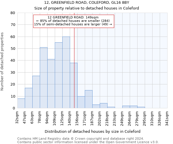 12, GREENFIELD ROAD, COLEFORD, GL16 8BY: Size of property relative to detached houses in Coleford