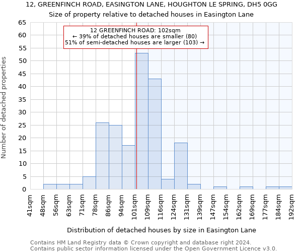 12, GREENFINCH ROAD, EASINGTON LANE, HOUGHTON LE SPRING, DH5 0GG: Size of property relative to detached houses in Easington Lane