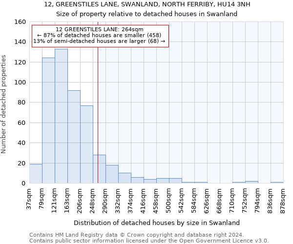 12, GREENSTILES LANE, SWANLAND, NORTH FERRIBY, HU14 3NH: Size of property relative to detached houses in Swanland