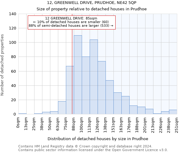 12, GREENWELL DRIVE, PRUDHOE, NE42 5QP: Size of property relative to detached houses in Prudhoe