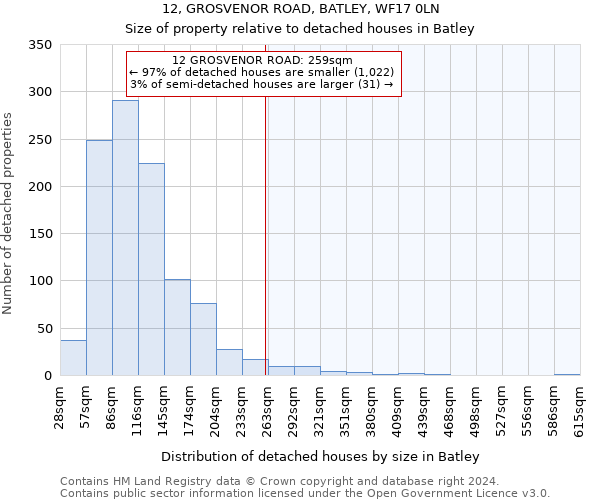 12, GROSVENOR ROAD, BATLEY, WF17 0LN: Size of property relative to detached houses in Batley