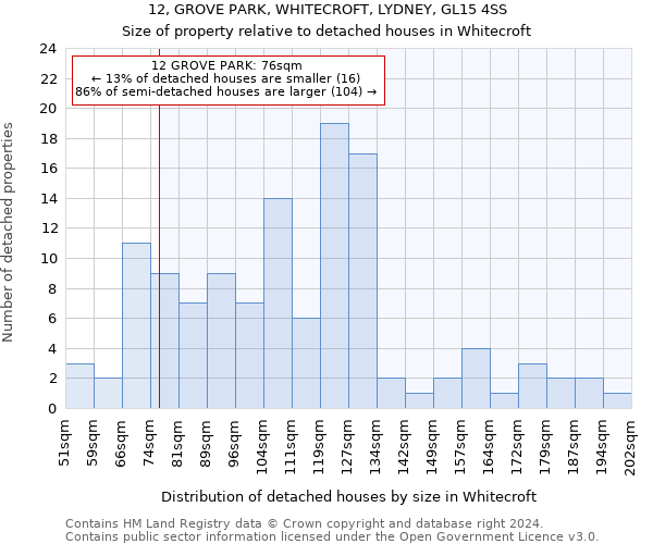 12, GROVE PARK, WHITECROFT, LYDNEY, GL15 4SS: Size of property relative to detached houses in Whitecroft