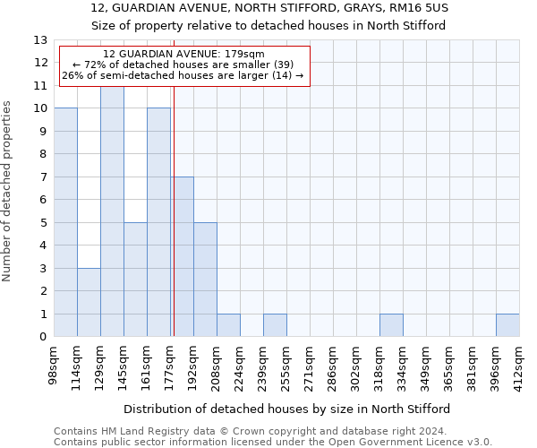 12, GUARDIAN AVENUE, NORTH STIFFORD, GRAYS, RM16 5US: Size of property relative to detached houses in North Stifford