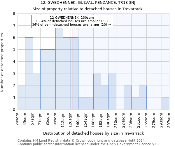 12, GWEDHENNEK, GULVAL, PENZANCE, TR18 3NJ: Size of property relative to detached houses in Trevarrack