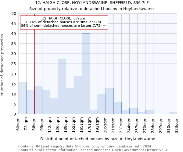 12, HAIGH CLOSE, HOYLANDSWAINE, SHEFFIELD, S36 7LF: Size of property relative to detached houses in Hoylandswaine