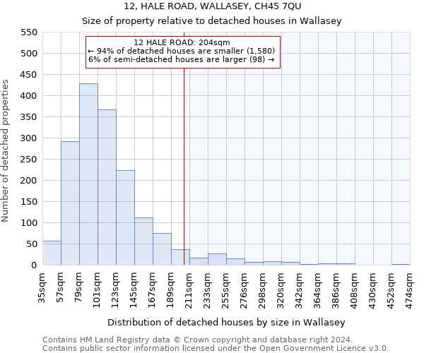 12, HALE ROAD, WALLASEY, CH45 7QU: Size of property relative to detached houses in Wallasey