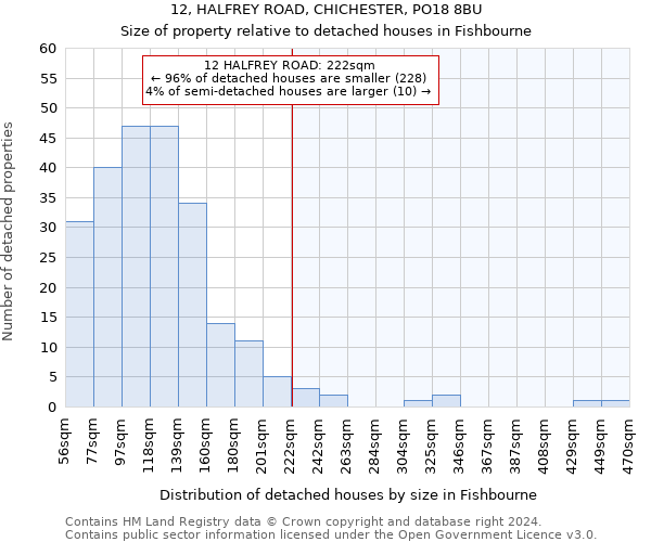 12, HALFREY ROAD, CHICHESTER, PO18 8BU: Size of property relative to detached houses in Fishbourne