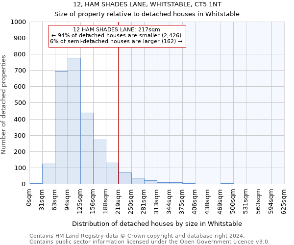 12, HAM SHADES LANE, WHITSTABLE, CT5 1NT: Size of property relative to detached houses in Whitstable