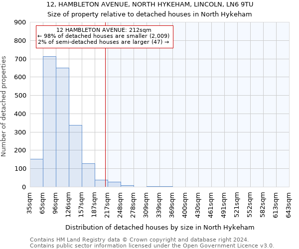 12, HAMBLETON AVENUE, NORTH HYKEHAM, LINCOLN, LN6 9TU: Size of property relative to detached houses in North Hykeham