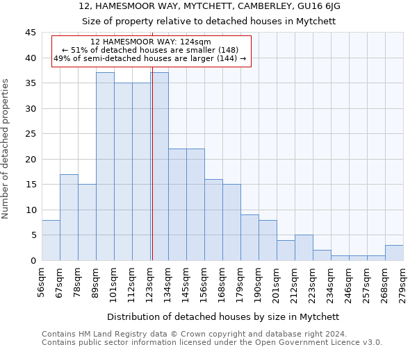 12, HAMESMOOR WAY, MYTCHETT, CAMBERLEY, GU16 6JG: Size of property relative to detached houses in Mytchett