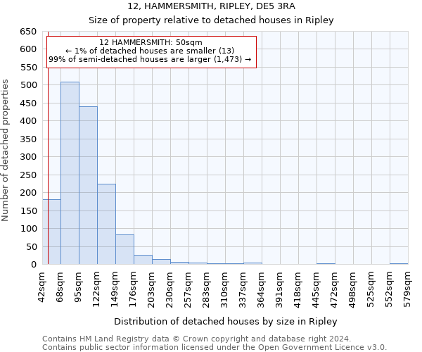 12, HAMMERSMITH, RIPLEY, DE5 3RA: Size of property relative to detached houses in Ripley