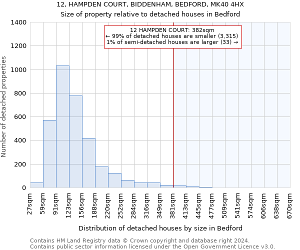 12, HAMPDEN COURT, BIDDENHAM, BEDFORD, MK40 4HX: Size of property relative to detached houses in Bedford