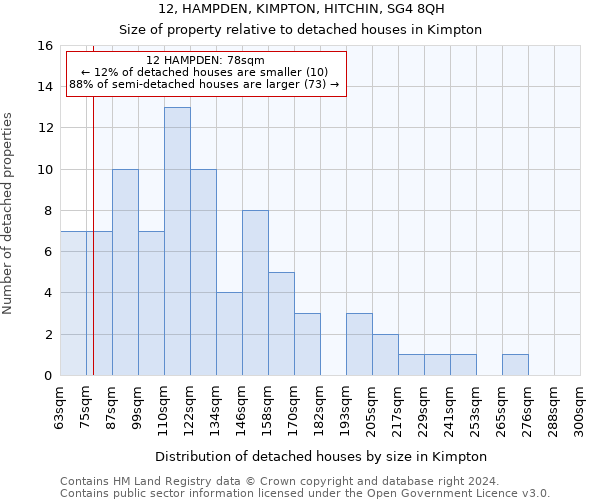 12, HAMPDEN, KIMPTON, HITCHIN, SG4 8QH: Size of property relative to detached houses in Kimpton