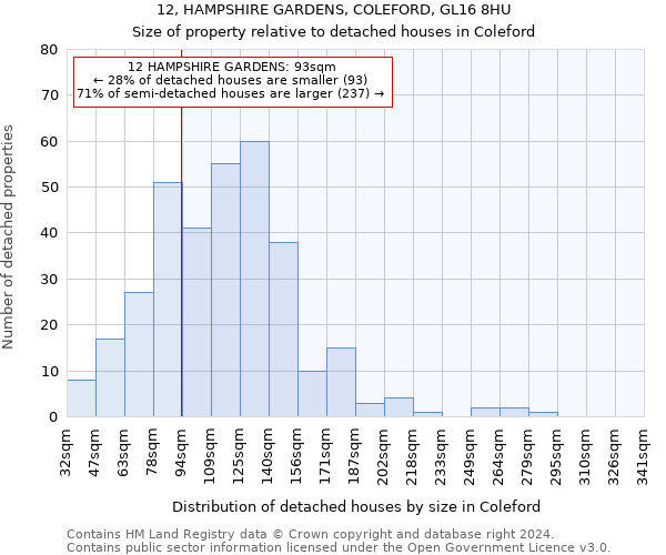 12, HAMPSHIRE GARDENS, COLEFORD, GL16 8HU: Size of property relative to detached houses in Coleford