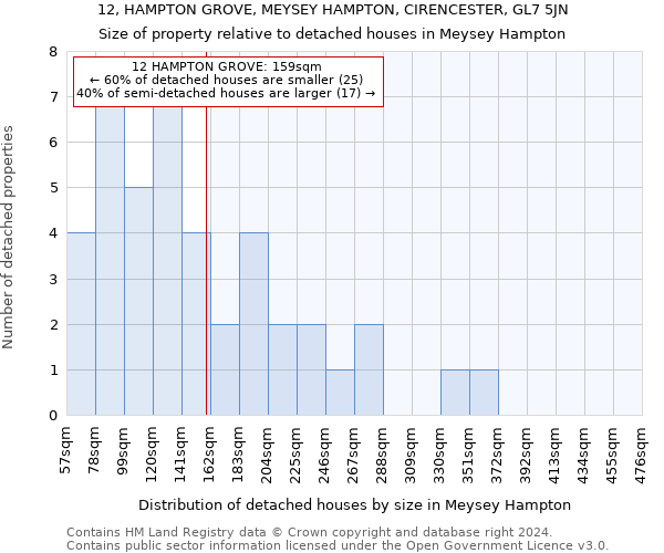 12, HAMPTON GROVE, MEYSEY HAMPTON, CIRENCESTER, GL7 5JN: Size of property relative to detached houses in Meysey Hampton