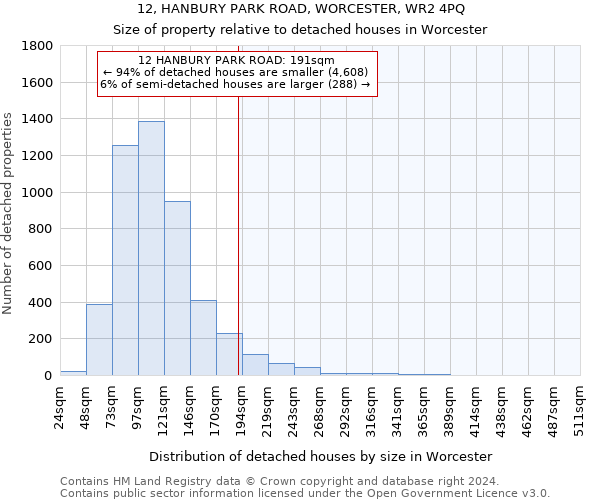 12, HANBURY PARK ROAD, WORCESTER, WR2 4PQ: Size of property relative to detached houses in Worcester