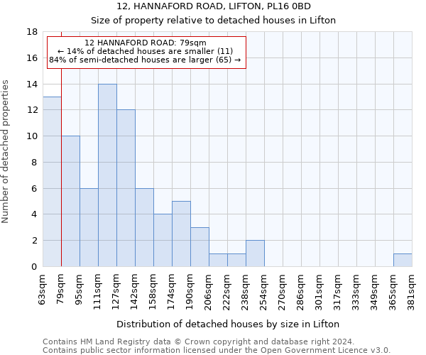 12, HANNAFORD ROAD, LIFTON, PL16 0BD: Size of property relative to detached houses in Lifton