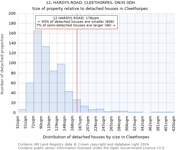 12, HARDYS ROAD, CLEETHORPES, DN35 0DH: Size of property relative to detached houses in Cleethorpes