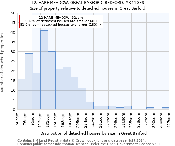 12, HARE MEADOW, GREAT BARFORD, BEDFORD, MK44 3ES: Size of property relative to detached houses in Great Barford