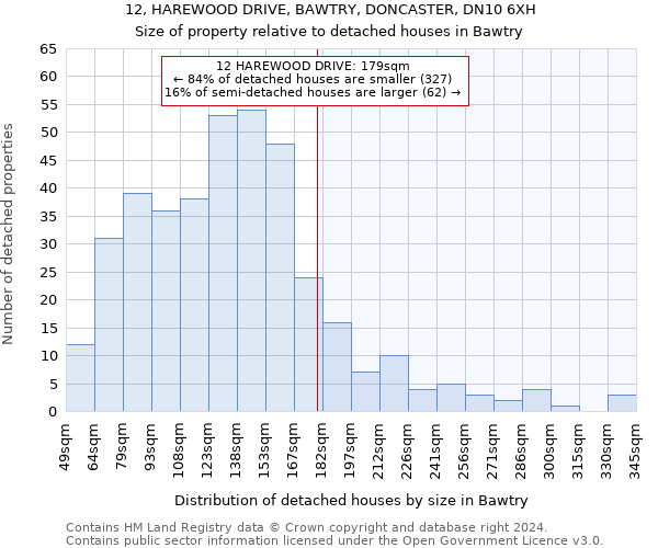 12, HAREWOOD DRIVE, BAWTRY, DONCASTER, DN10 6XH: Size of property relative to detached houses in Bawtry