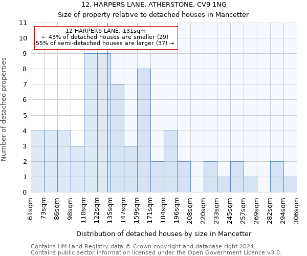 12, HARPERS LANE, ATHERSTONE, CV9 1NG: Size of property relative to detached houses in Mancetter