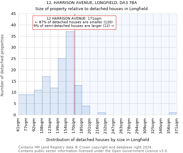 12, HARRISON AVENUE, LONGFIELD, DA3 7BA: Size of property relative to detached houses in Longfield