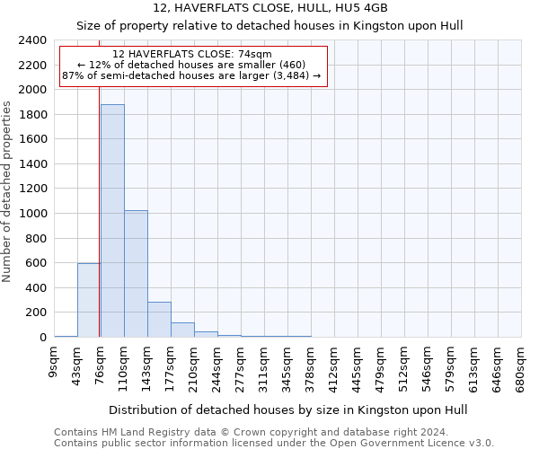 12, HAVERFLATS CLOSE, HULL, HU5 4GB: Size of property relative to detached houses in Kingston upon Hull