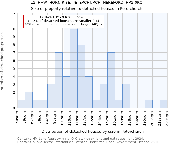 12, HAWTHORN RISE, PETERCHURCH, HEREFORD, HR2 0RQ: Size of property relative to detached houses in Peterchurch